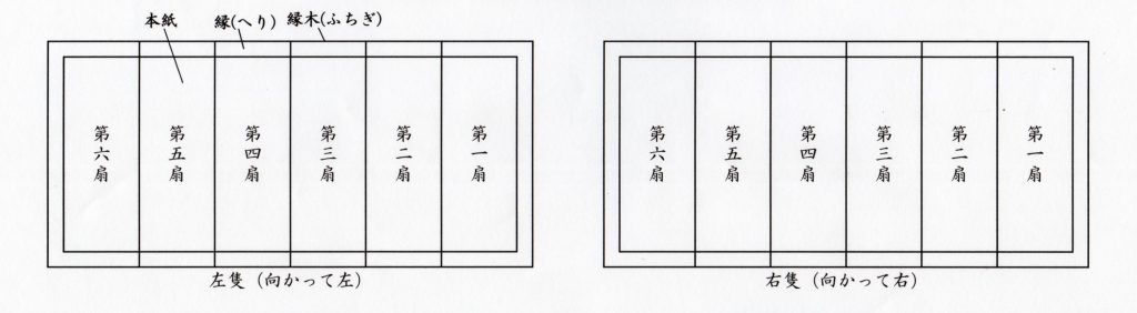 屏風の豆知識 公益財団法人 本間美術館 山形県 酒田市